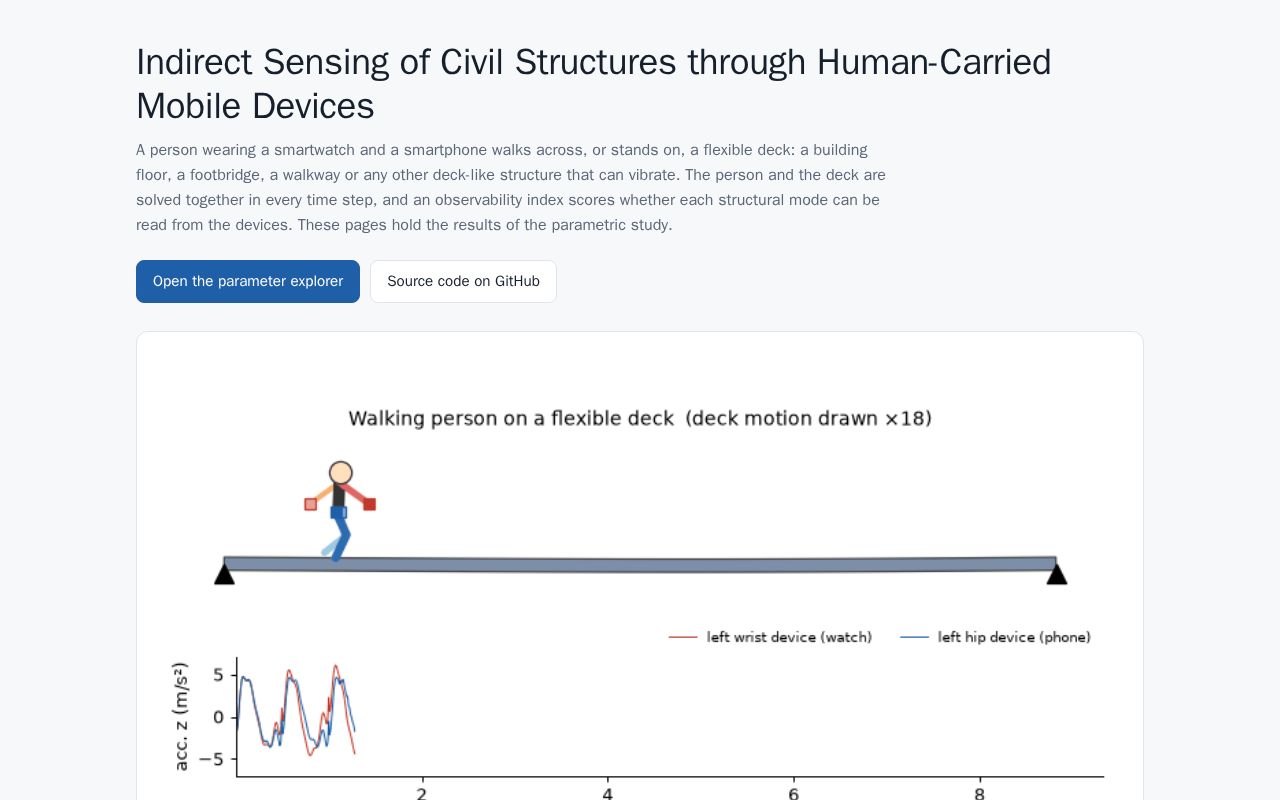 Preview of Human Carried Indirect Sensing
