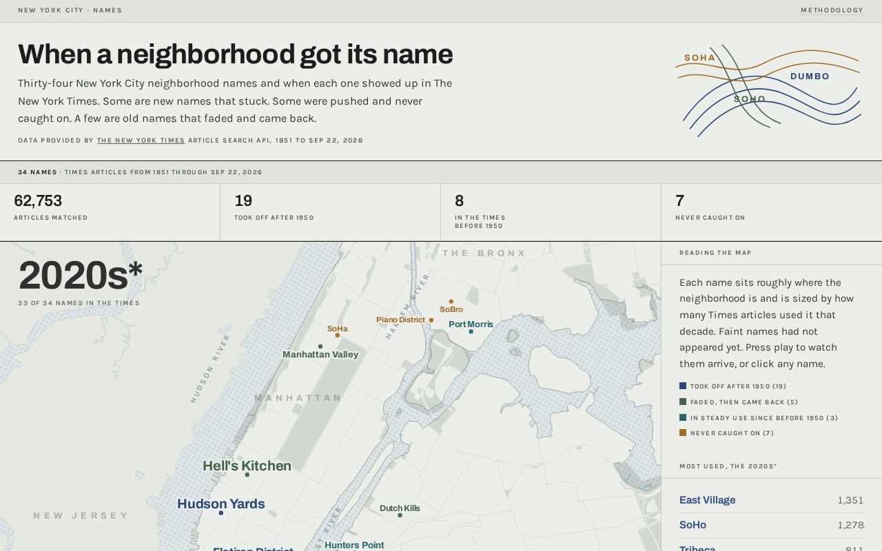 Preview of Nyc Neighborhood Names