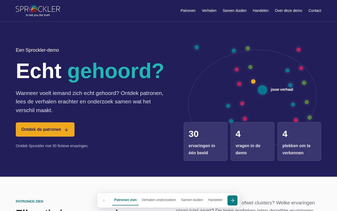 Preview of Interactieve demo van de Sprockler Visualizer: Echt gehoord?