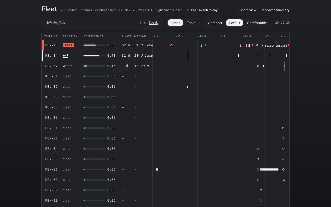 Preview of Fleet Console