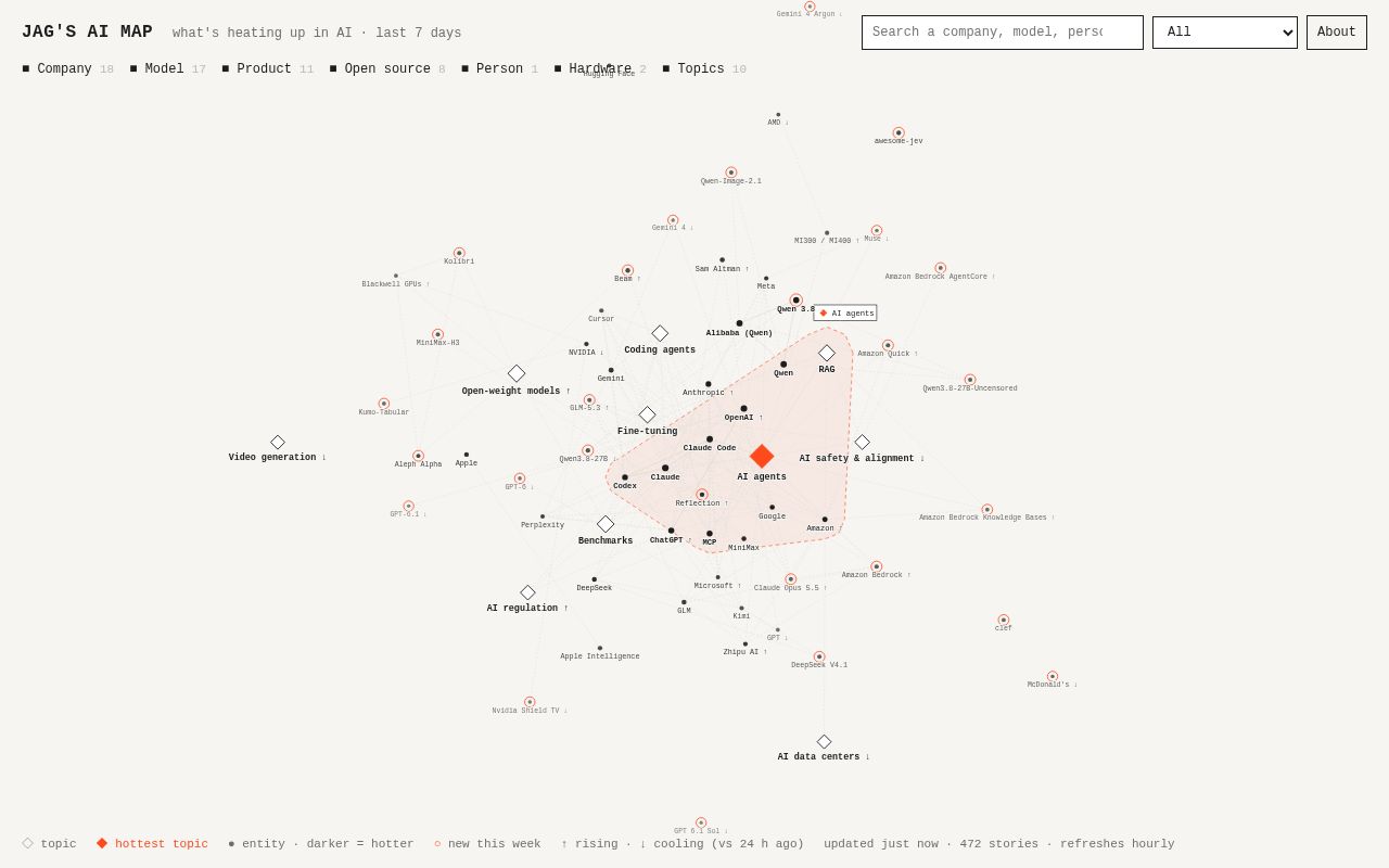 Preview of Ai Map