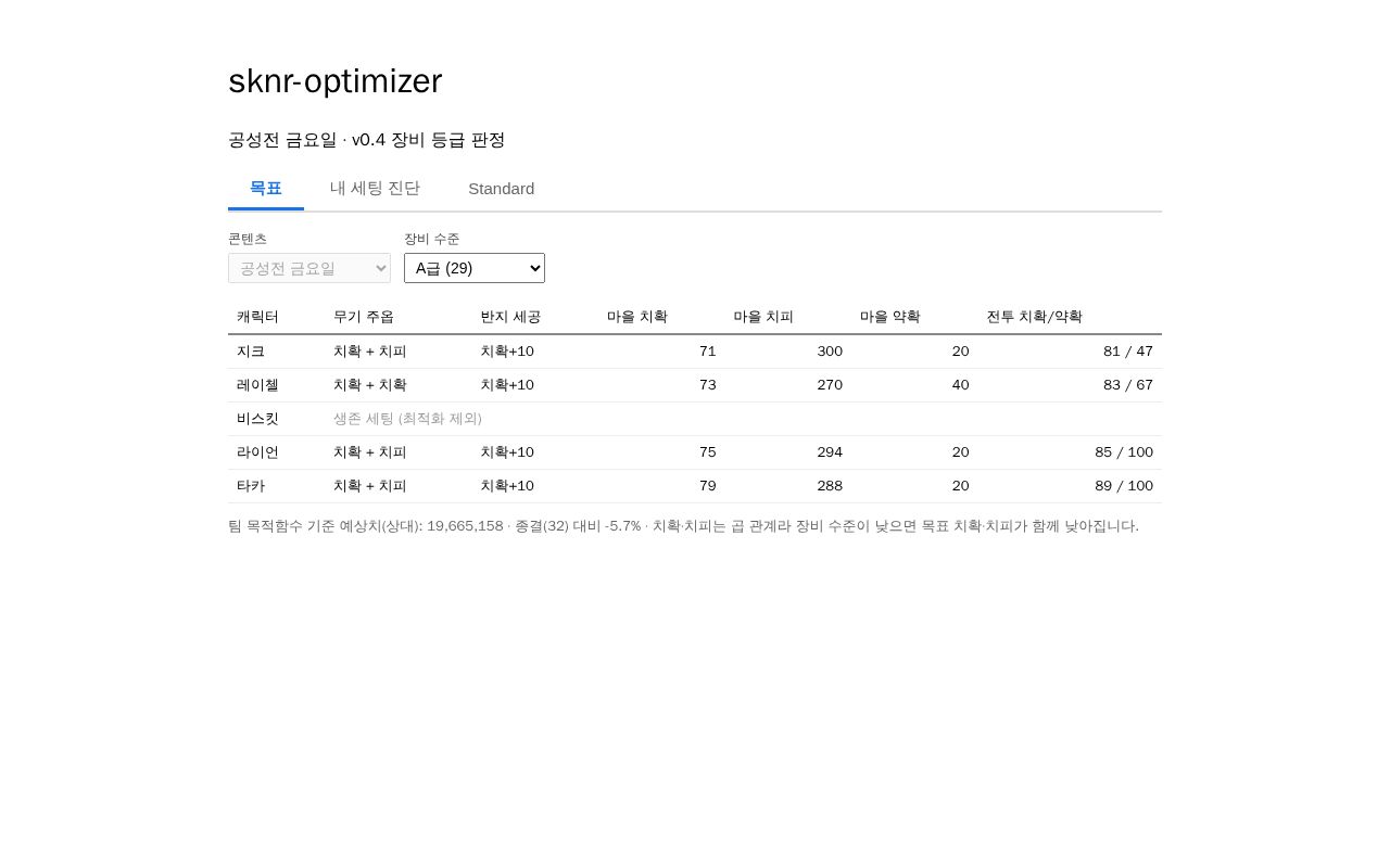 Preview of Sknr Optimizer