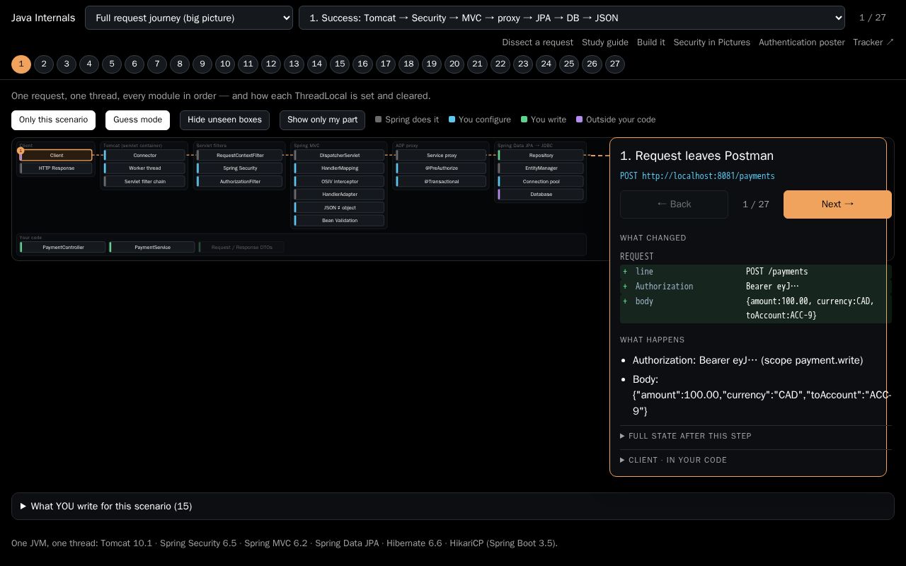 Preview of PaymentSecurityJourney
