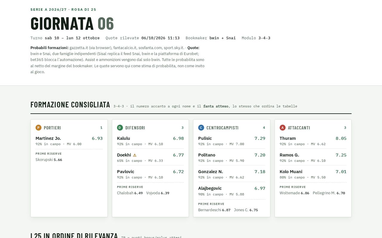 Preview of Fantacalcio