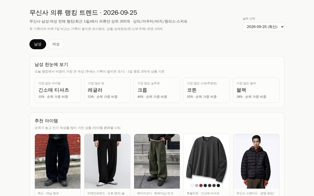 Preview of Musinsa Trend