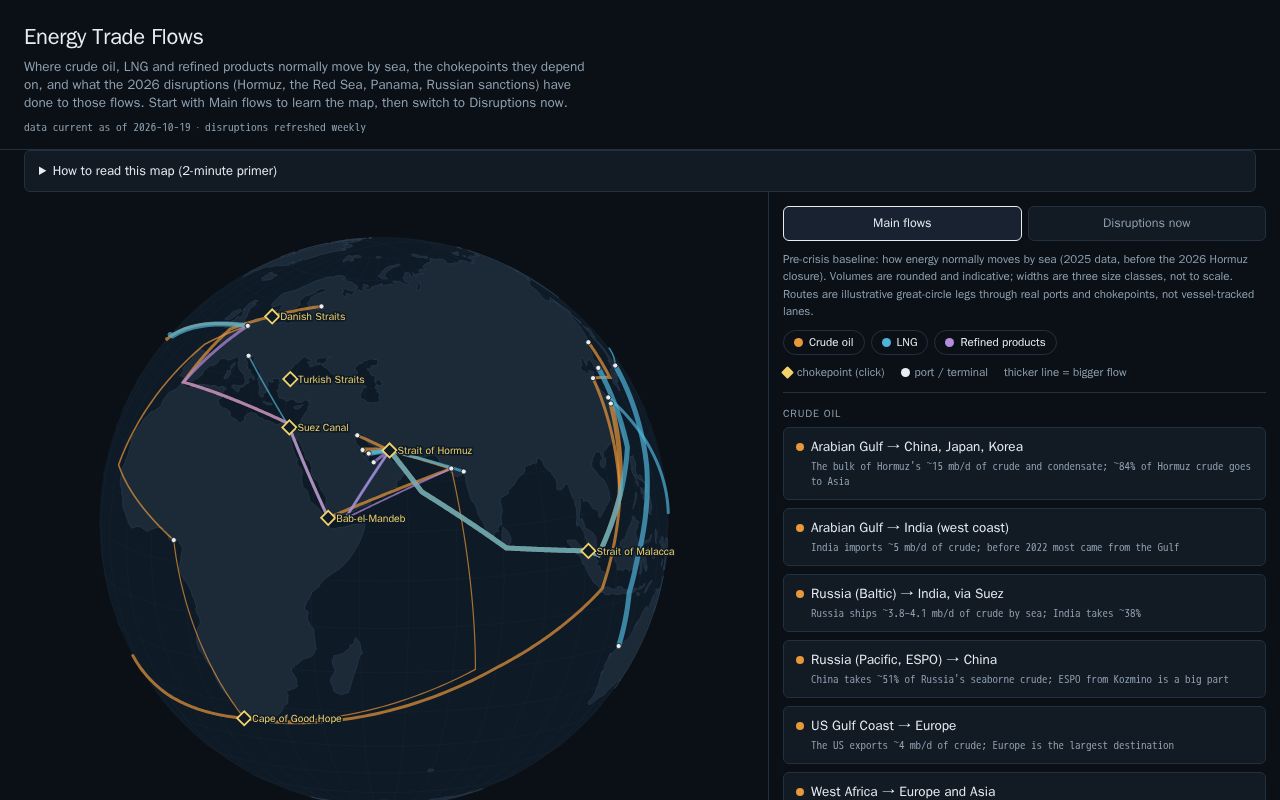 Preview of Trade Flow Disruptions
