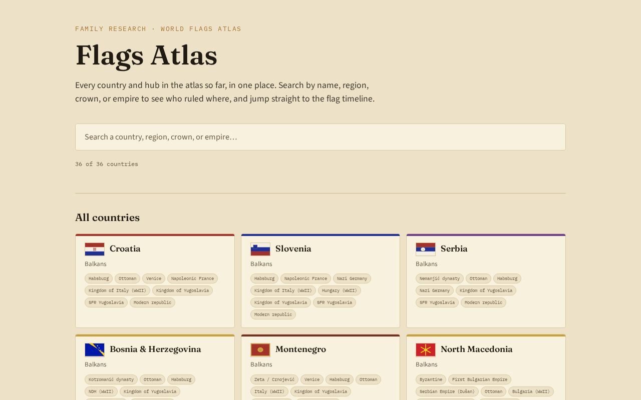 Preview of Flag History