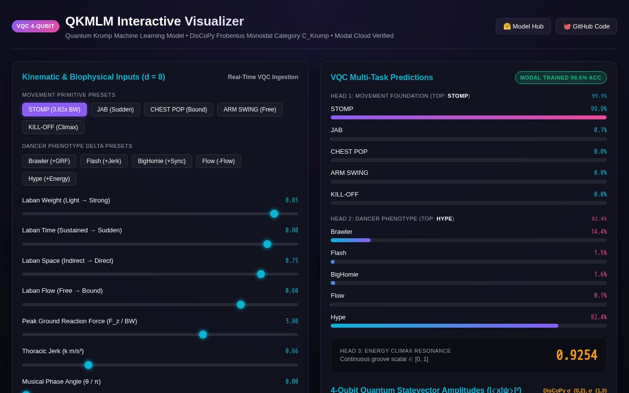 Preview of Quantum Krump Machine Learning Model (QKMLM)