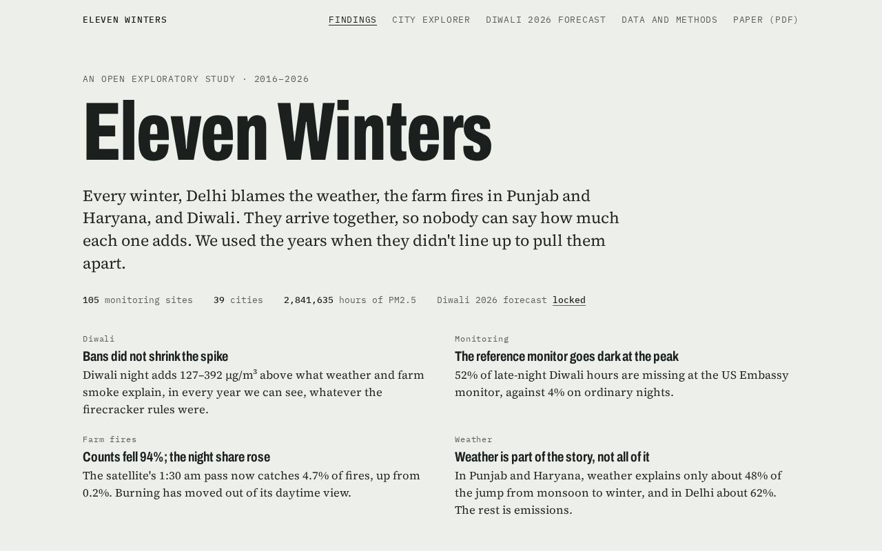 Preview of Eleven Winters