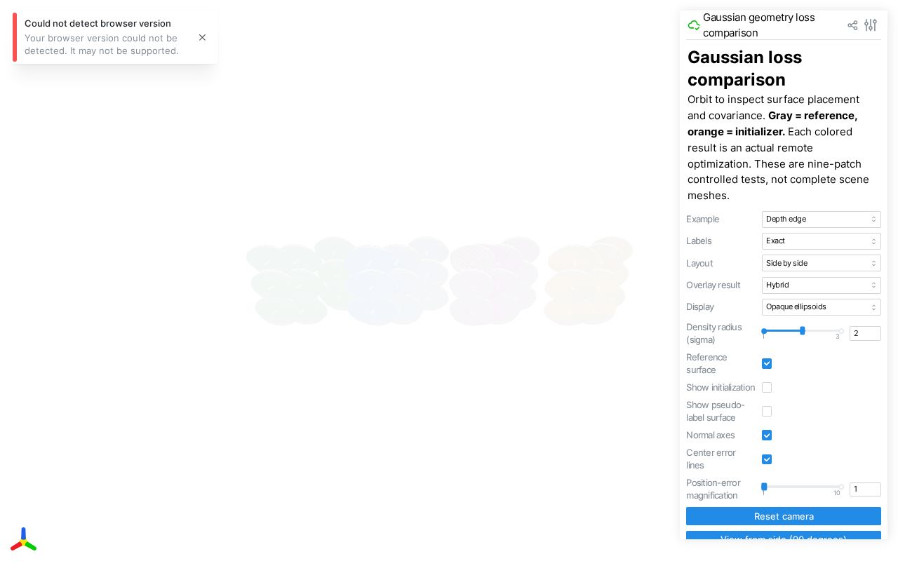 Preview of Gaussian loss comparison