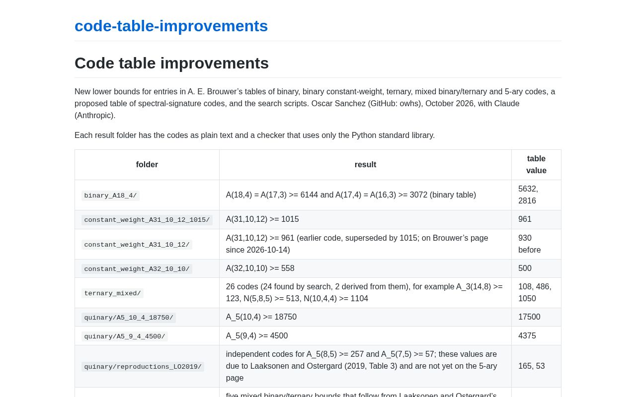 Preview of Code Table Improvements