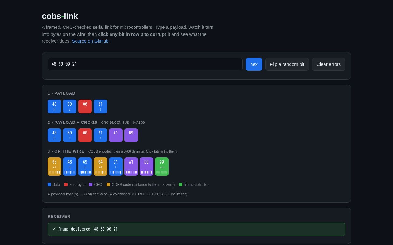 Preview of Cobs Link