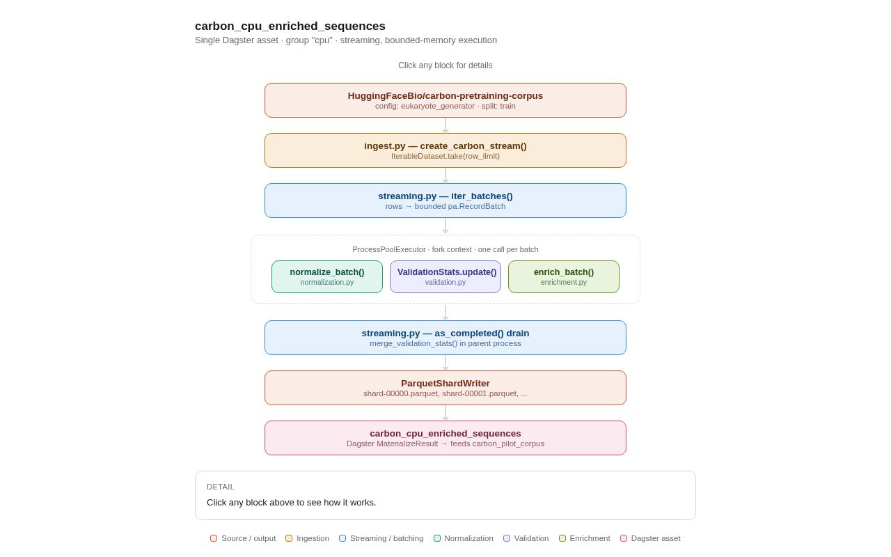 Preview of Carbon Enrichment Pipeline Diagram 2