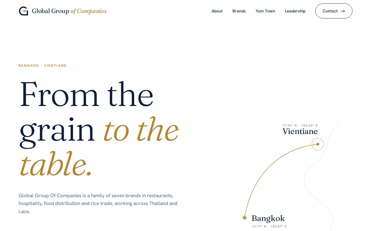 Preview of Global Group Of Companies