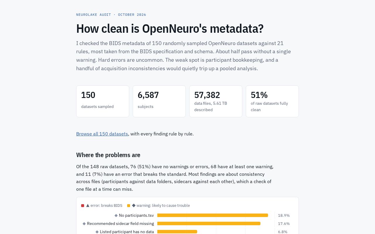 Preview of Neurolake