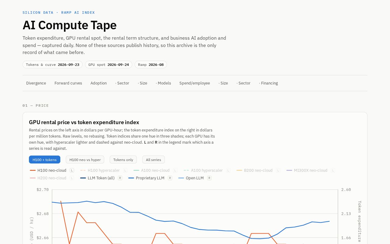 Preview of Silicon Data Tracker