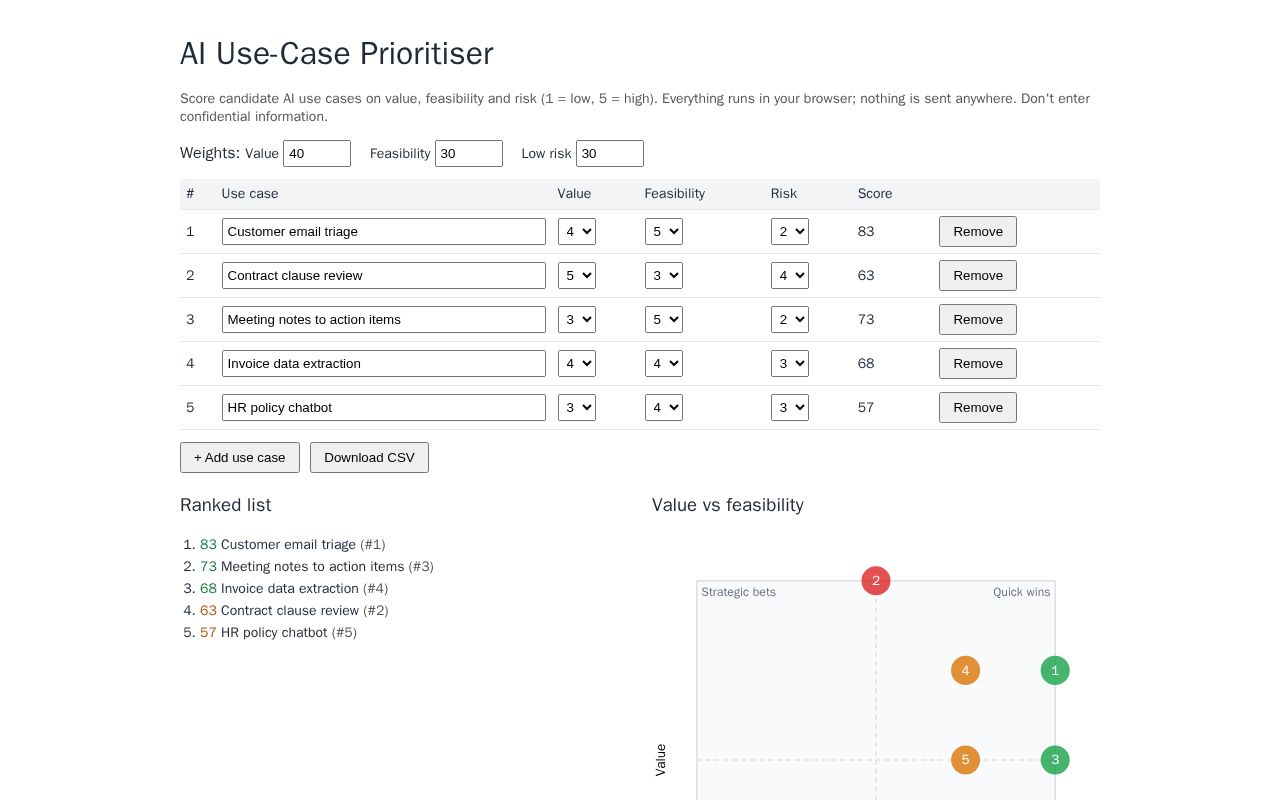 Preview of AI Use-Case Prioritiser
