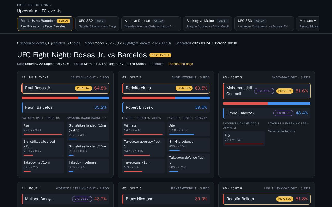 Preview of Ufc Predictor