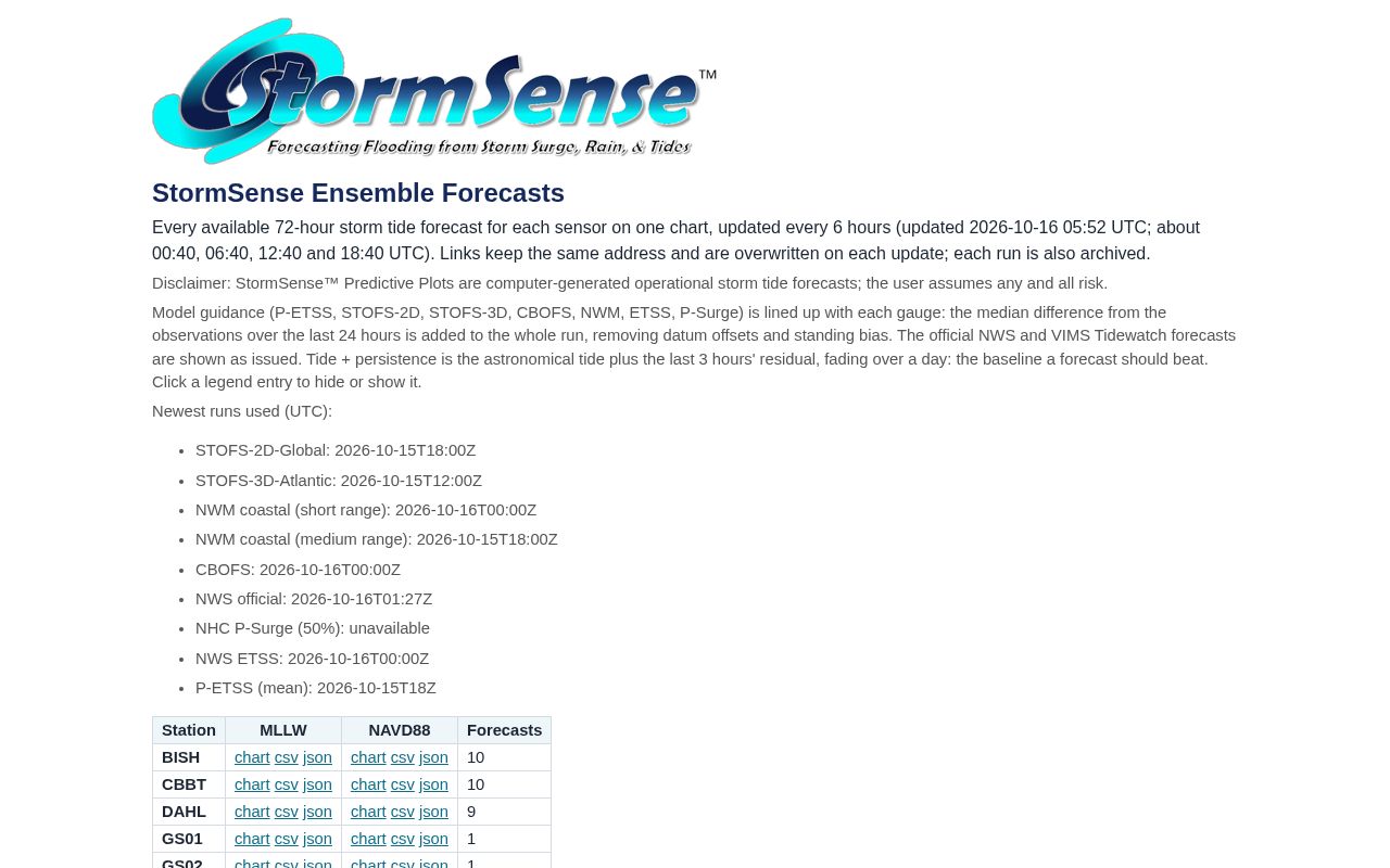 Preview of StormSense Ensemble