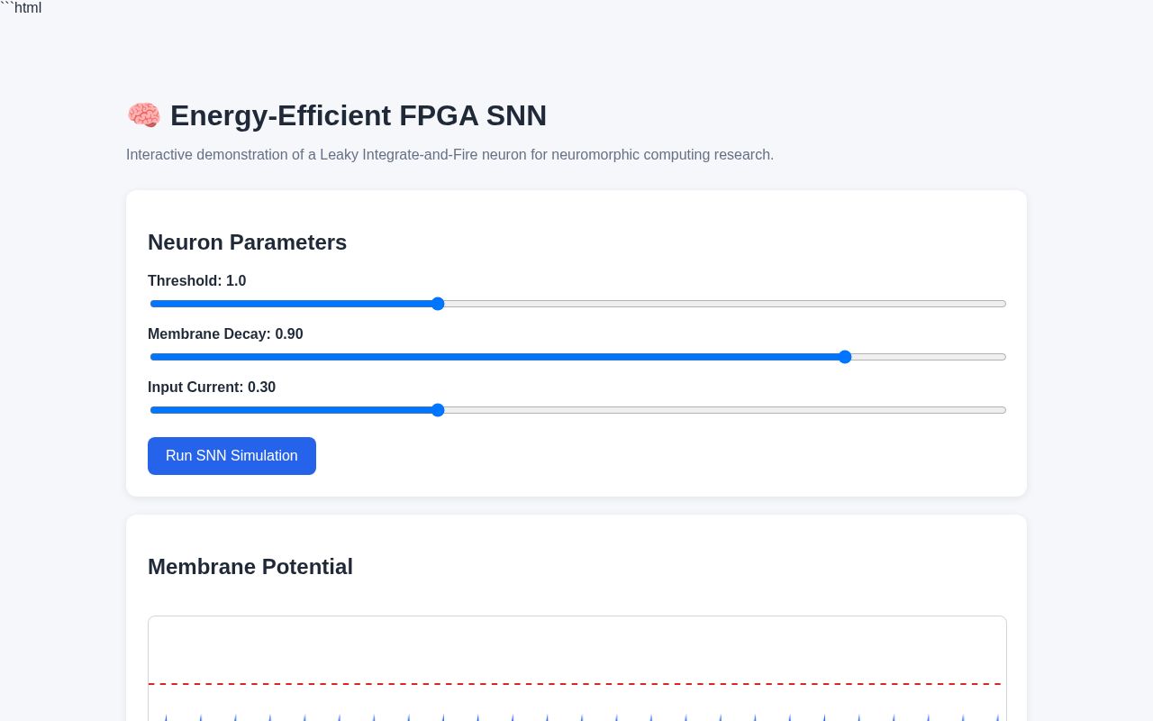 Preview of Energy-Efficient FPGA SNN Demo