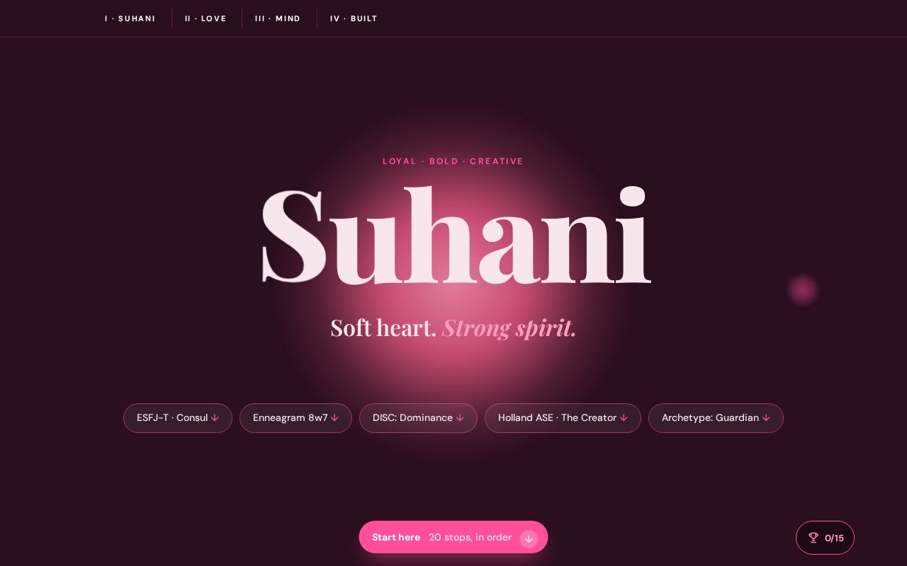 Preview of Suhani Personality