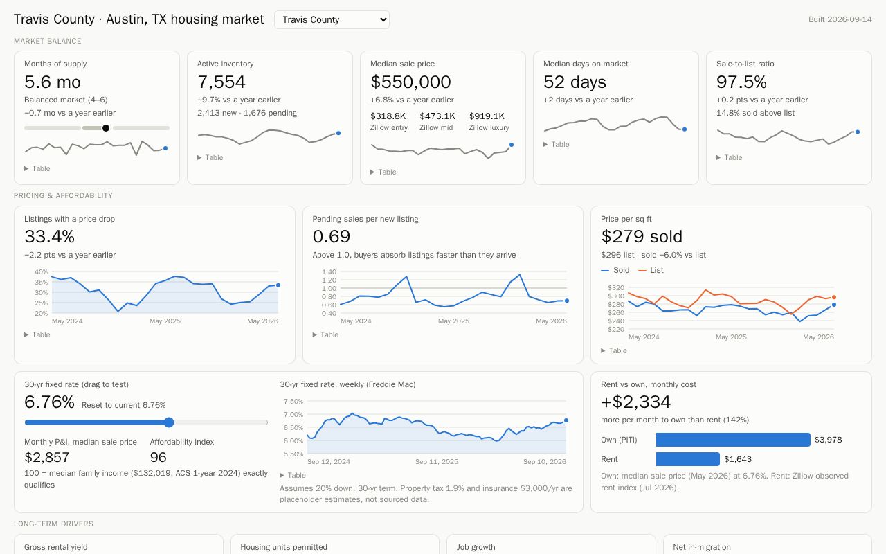 Preview of re-dash: real estate single pane of data