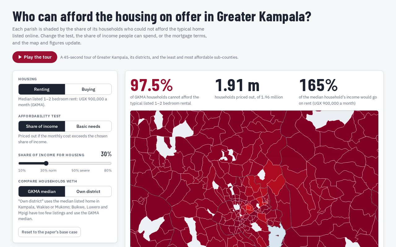 Preview of Greater Kampala Affordability Explorer