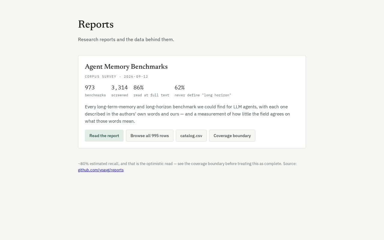 Preview of Research reports and their underlying data