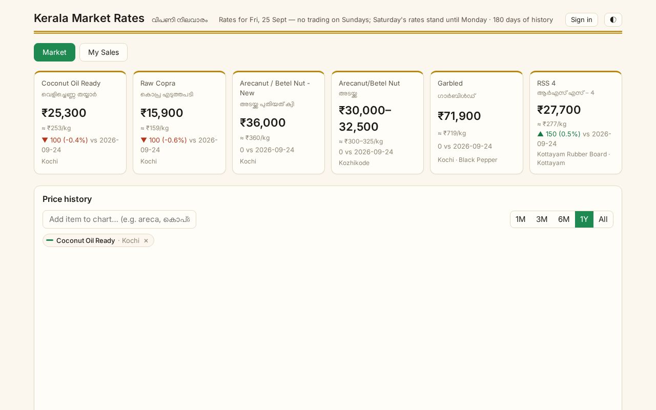 Preview of Kerala Market
