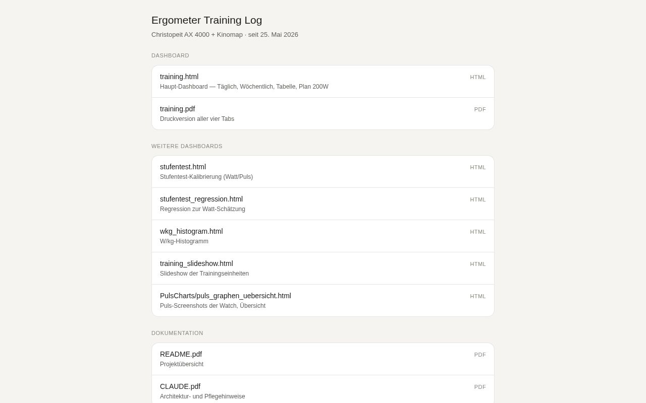 Preview of Training