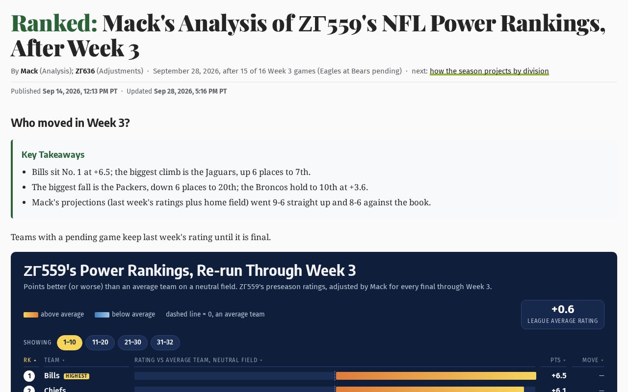 Preview of Nfl Power Rankings