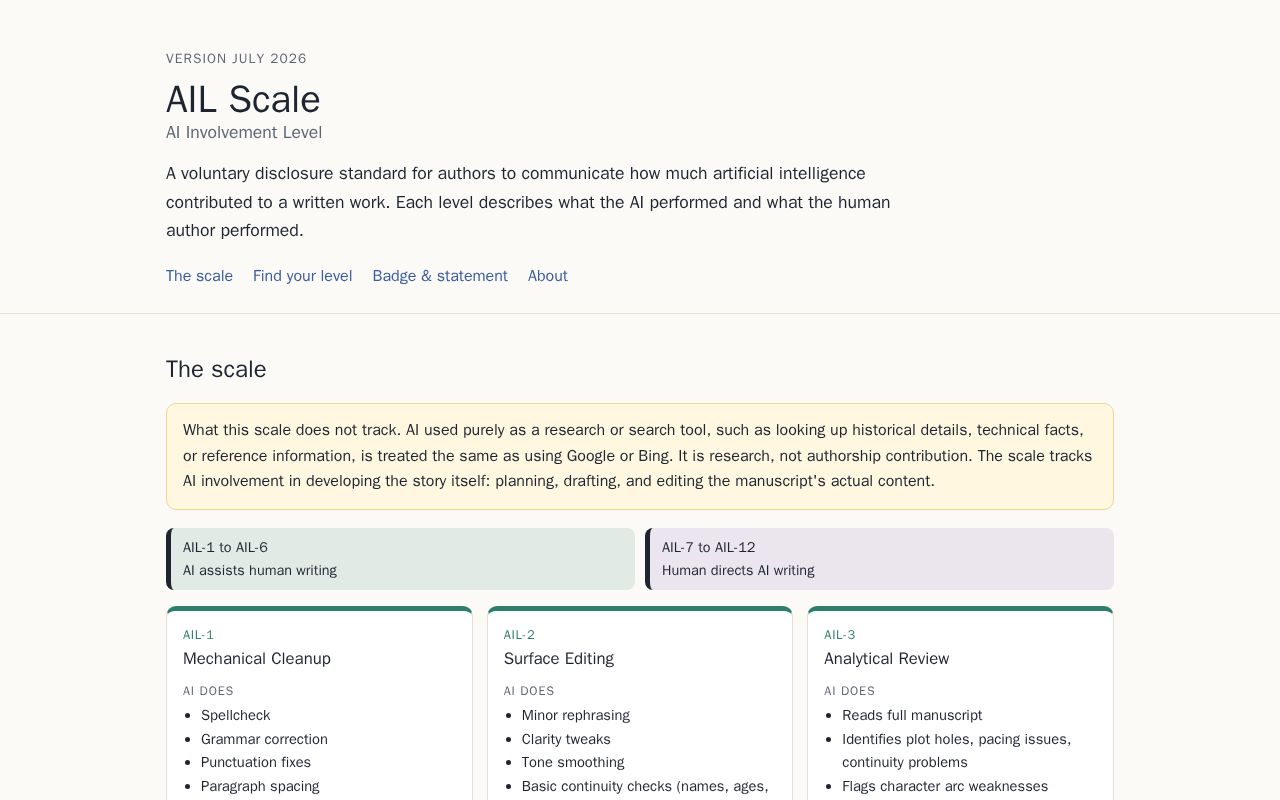 Preview of Ail Scale