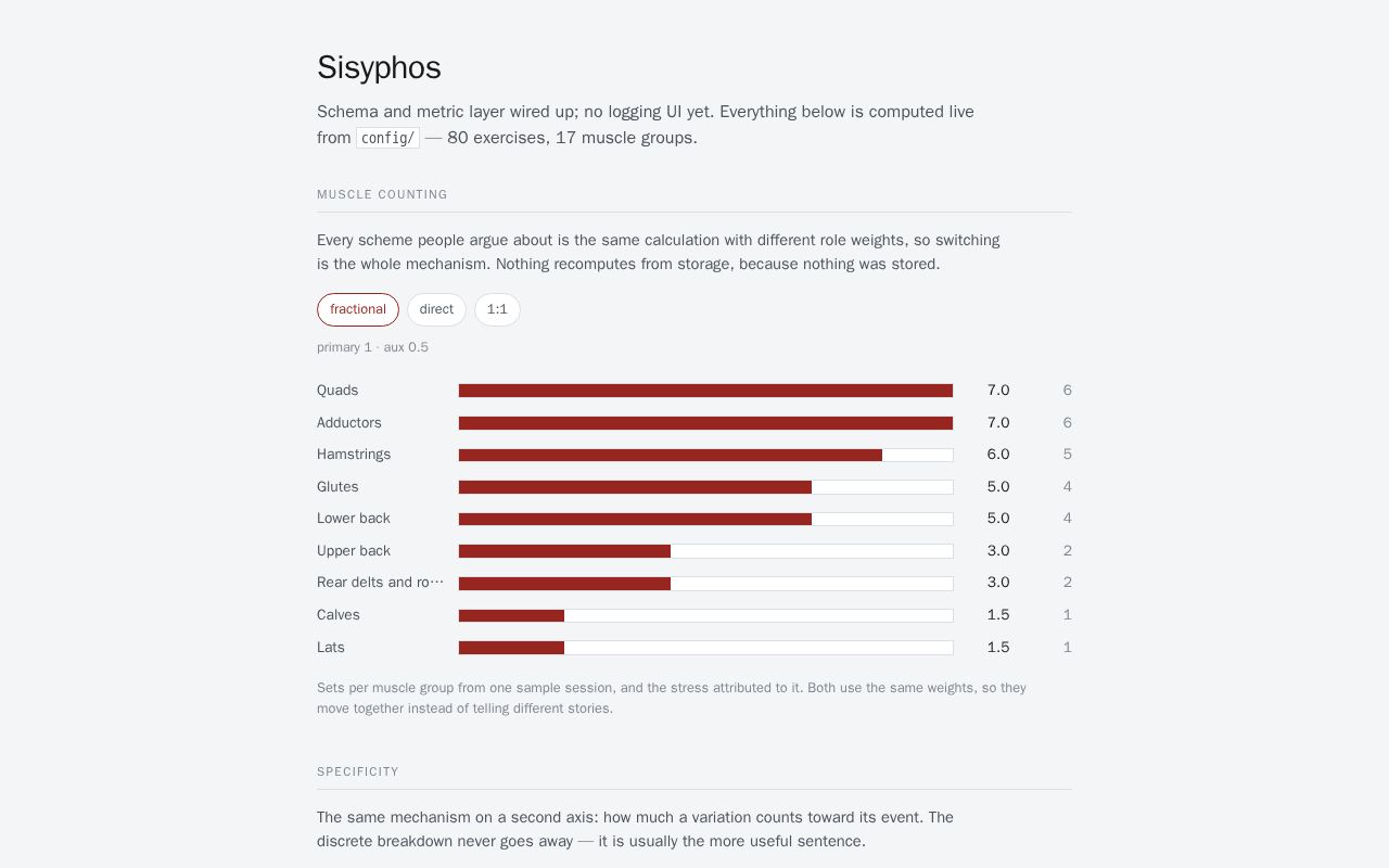 Preview of Sisyphos