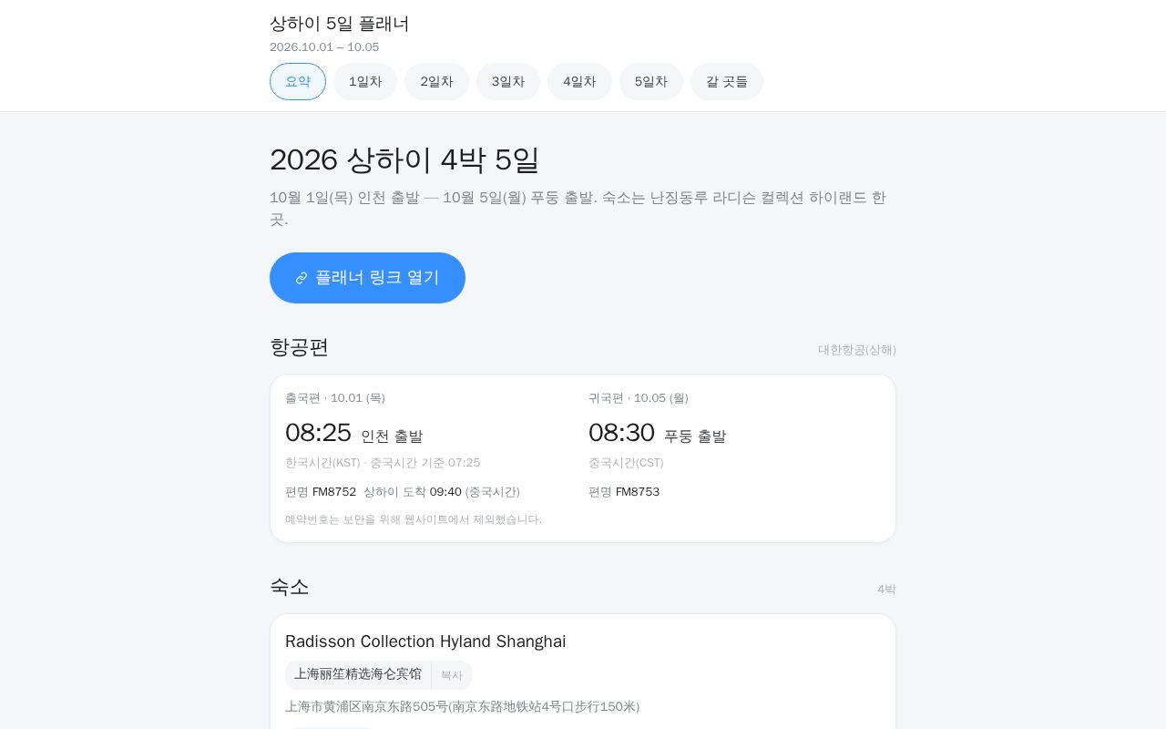 Preview of Shanghai 2026 Trip