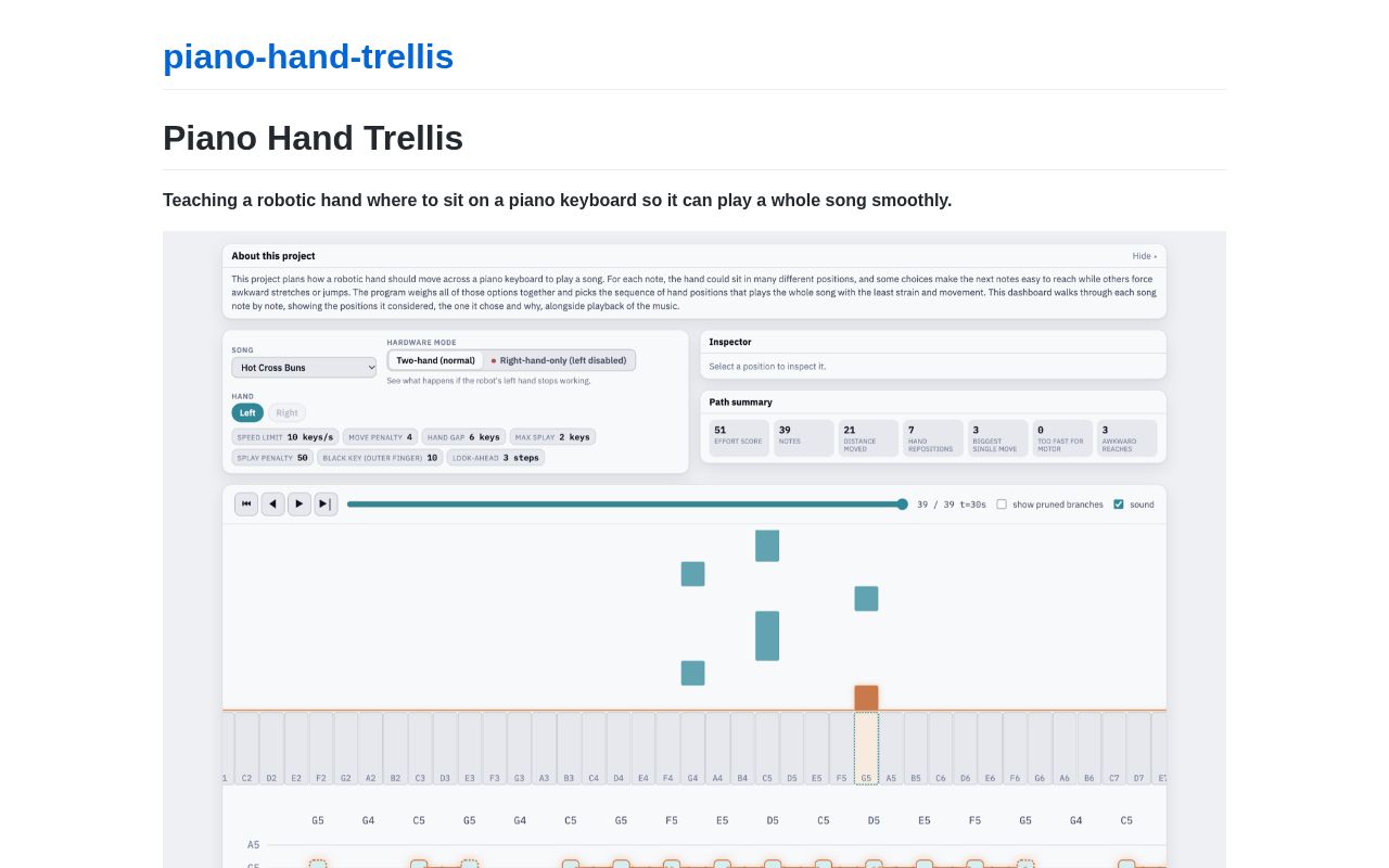 Preview of Piano Hand Trellis