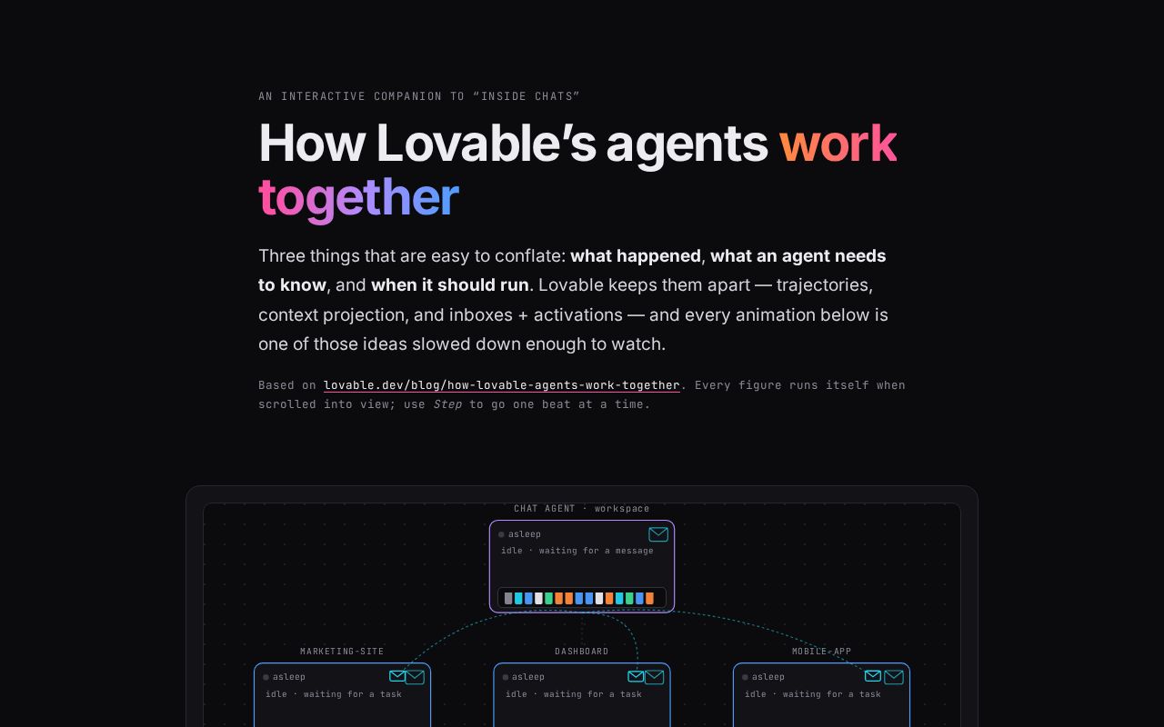 Preview of Lovable Animations