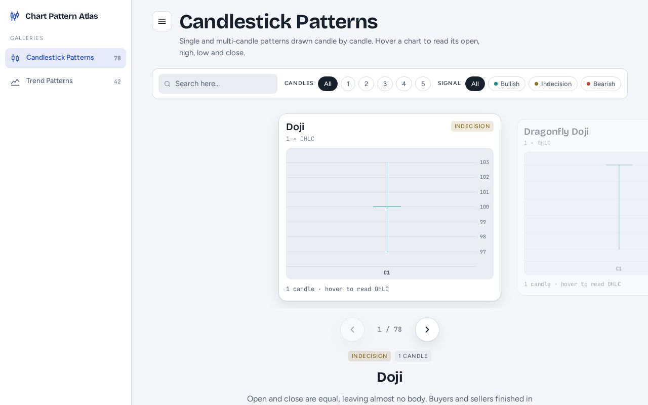 Preview of Chart Pattern Atlas