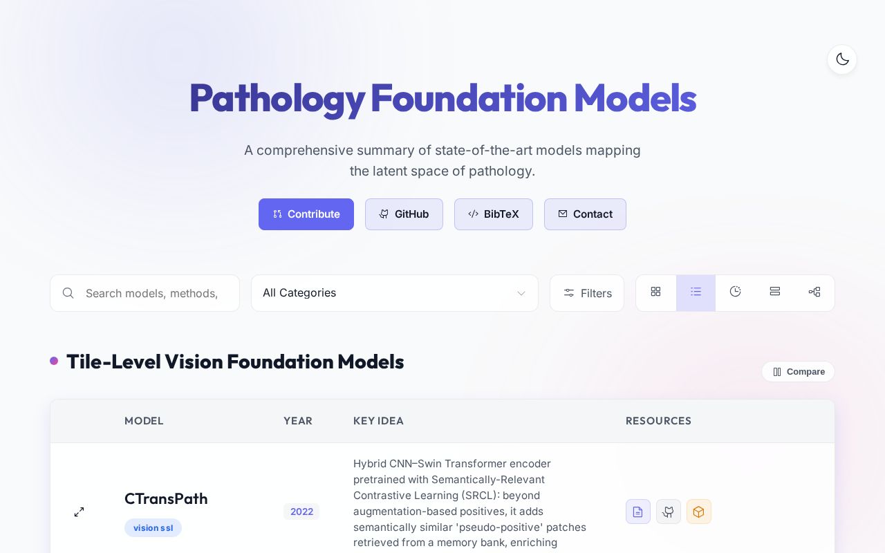 Preview of PathologyFMs Github Io