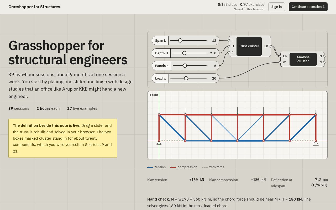 Preview of Grasshopper For Structures