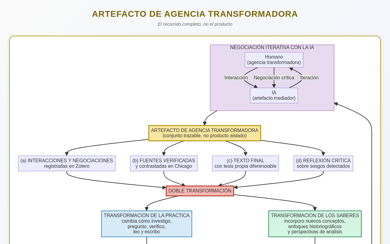 Preview of La IA En La Ense Anza Universitaria