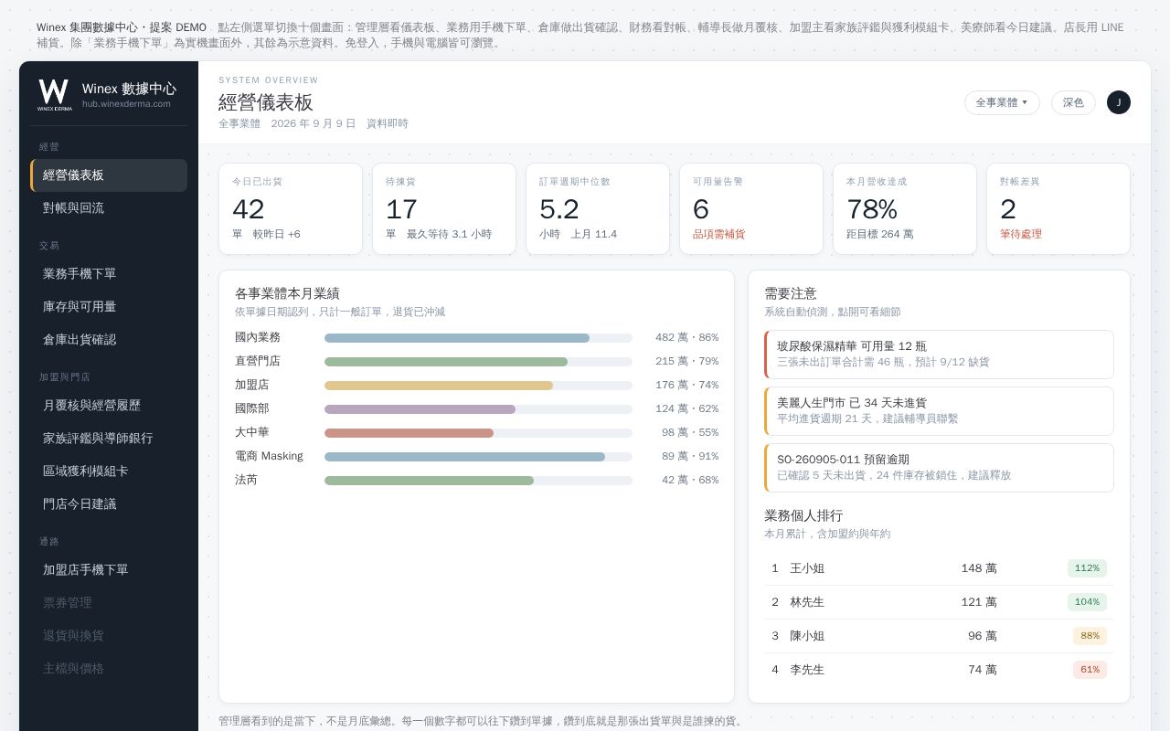 Preview of Winex Hub Demo