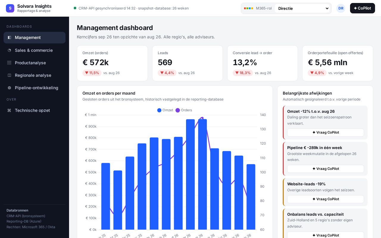 Preview of Demo: rapportagelaag met rolgebaseerde dashboards en CoPilot-interface (synthetische data)