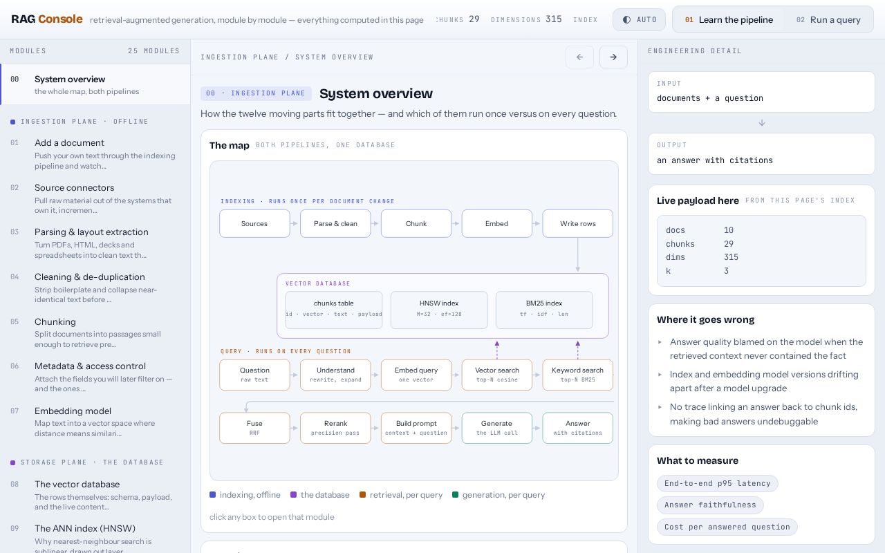 Preview of Dashboards
