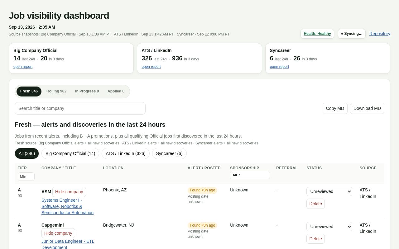 Preview of Job Board Pipeline