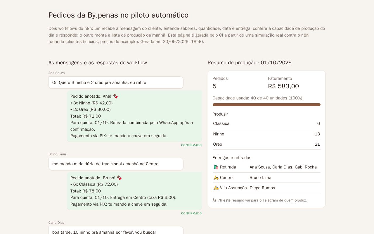 Preview of Bypenas Pedidos N8n