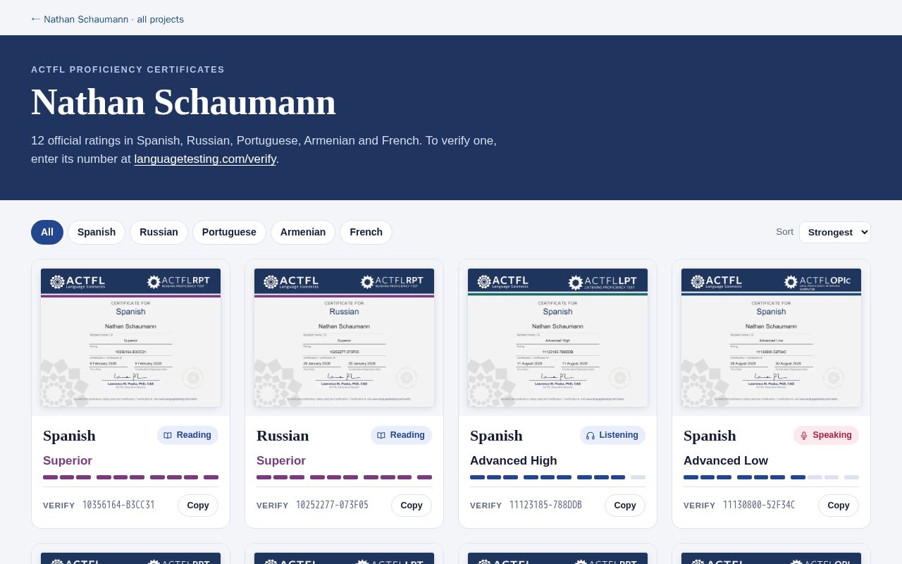 Preview of ACTFL Certificates