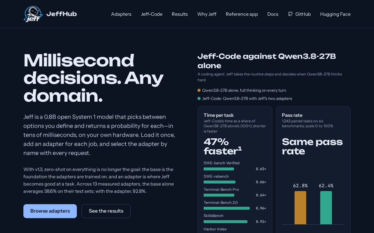 Preview of Jeff