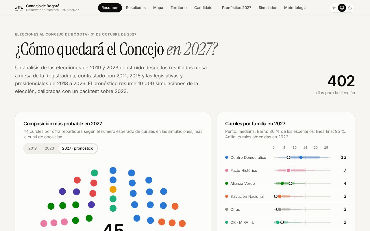 Preview of Analisis Electoral Consejo De Bogota