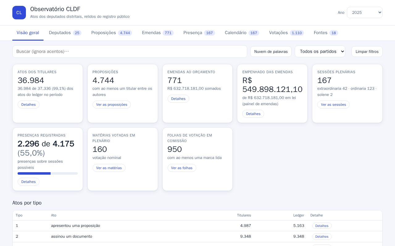Preview of Cldf Observatorio
