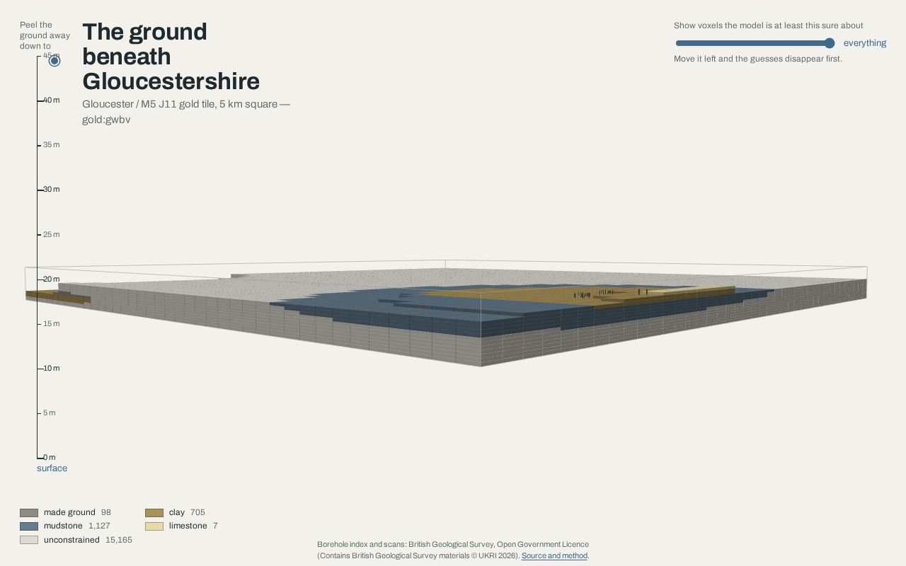 Preview of Ground Beneath Gloucestershire